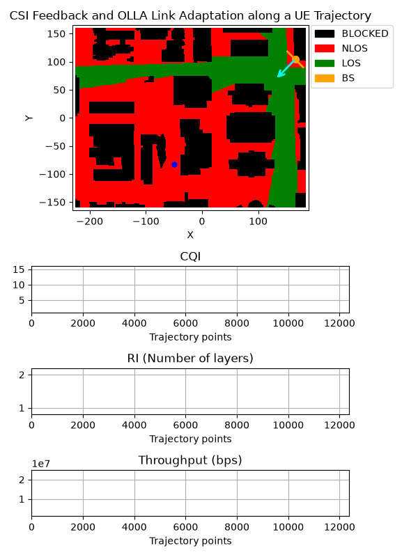 Animated NeoRadium beam sweeping trajectory example for a ray-tracing wireless simulation