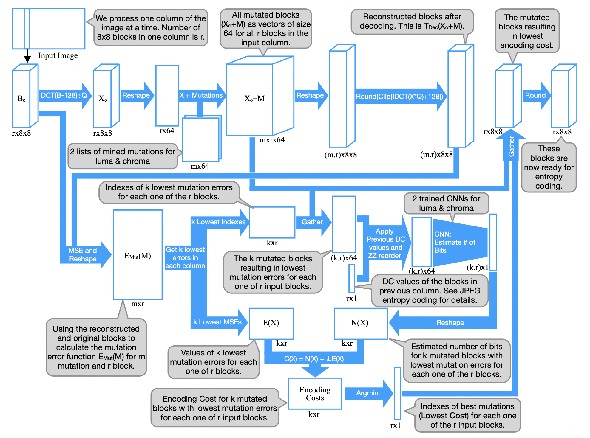 Mutated JPEG Pipeline