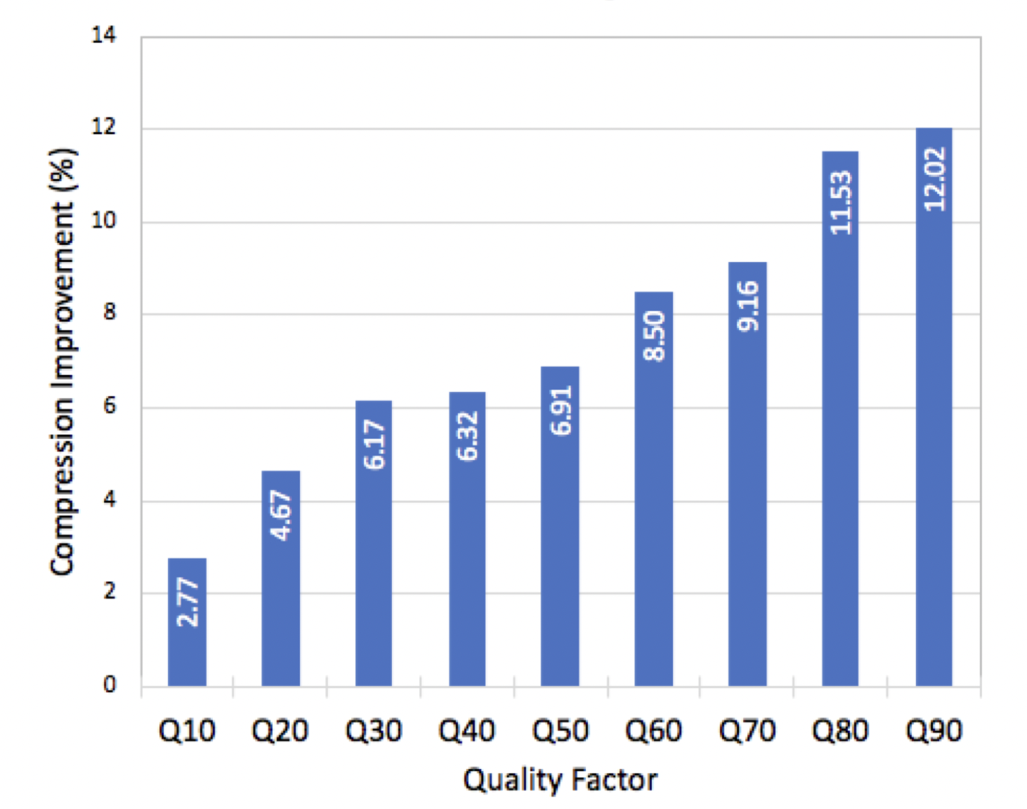 Mutated JPEG Compression Improvements