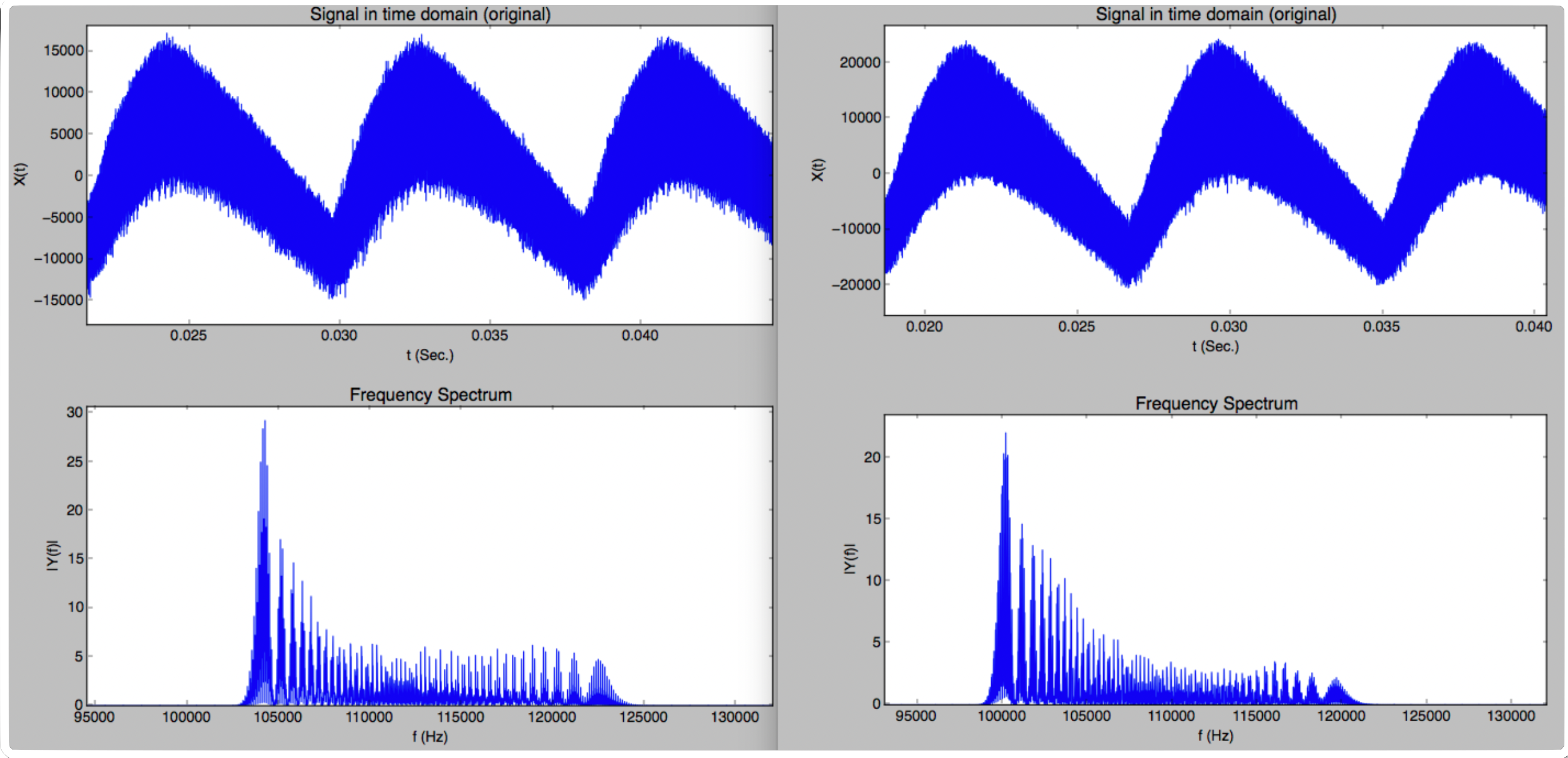 Signal from 2 light bulbs in time and frequency domain