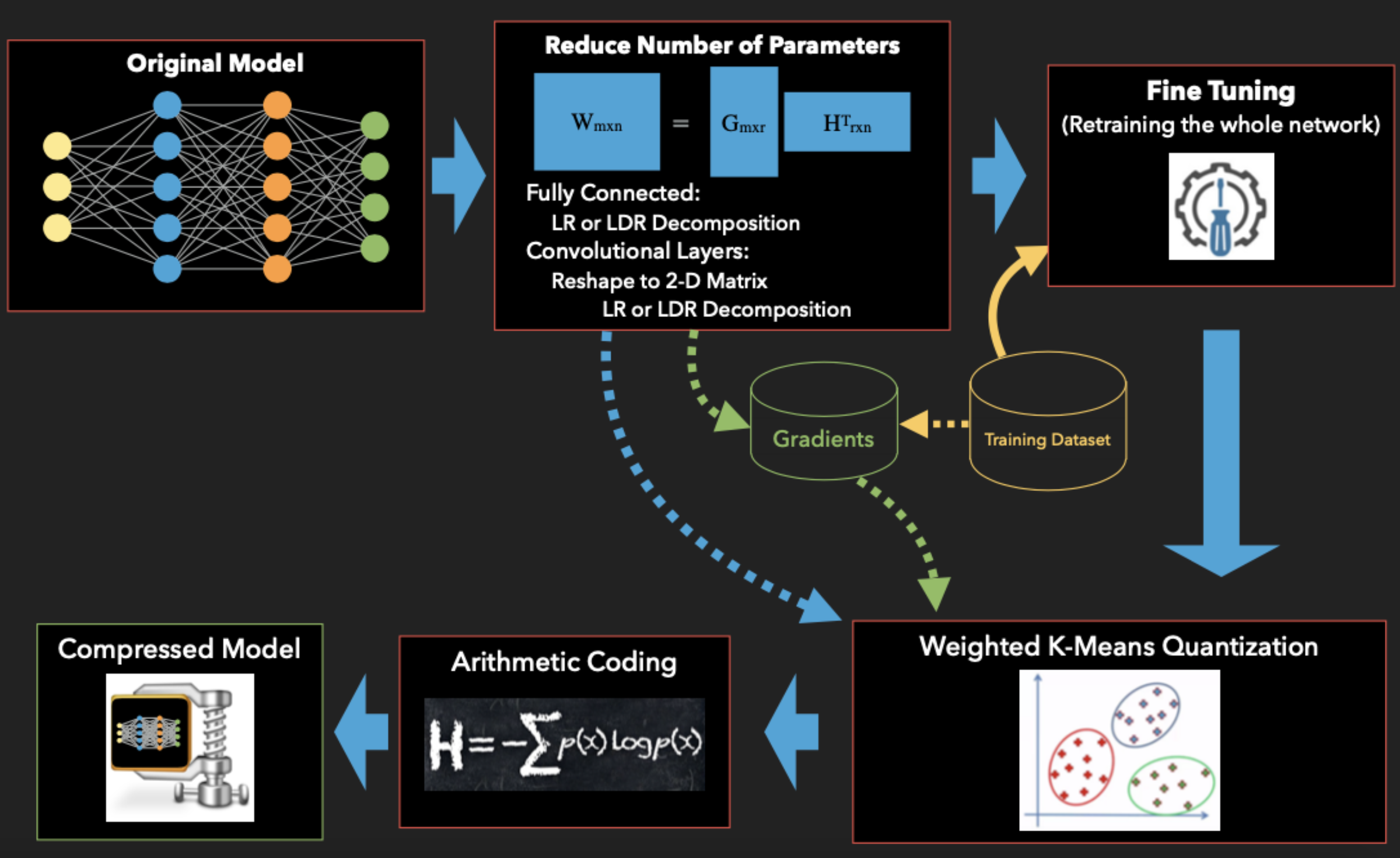 MPEG-NNR Pipeline example