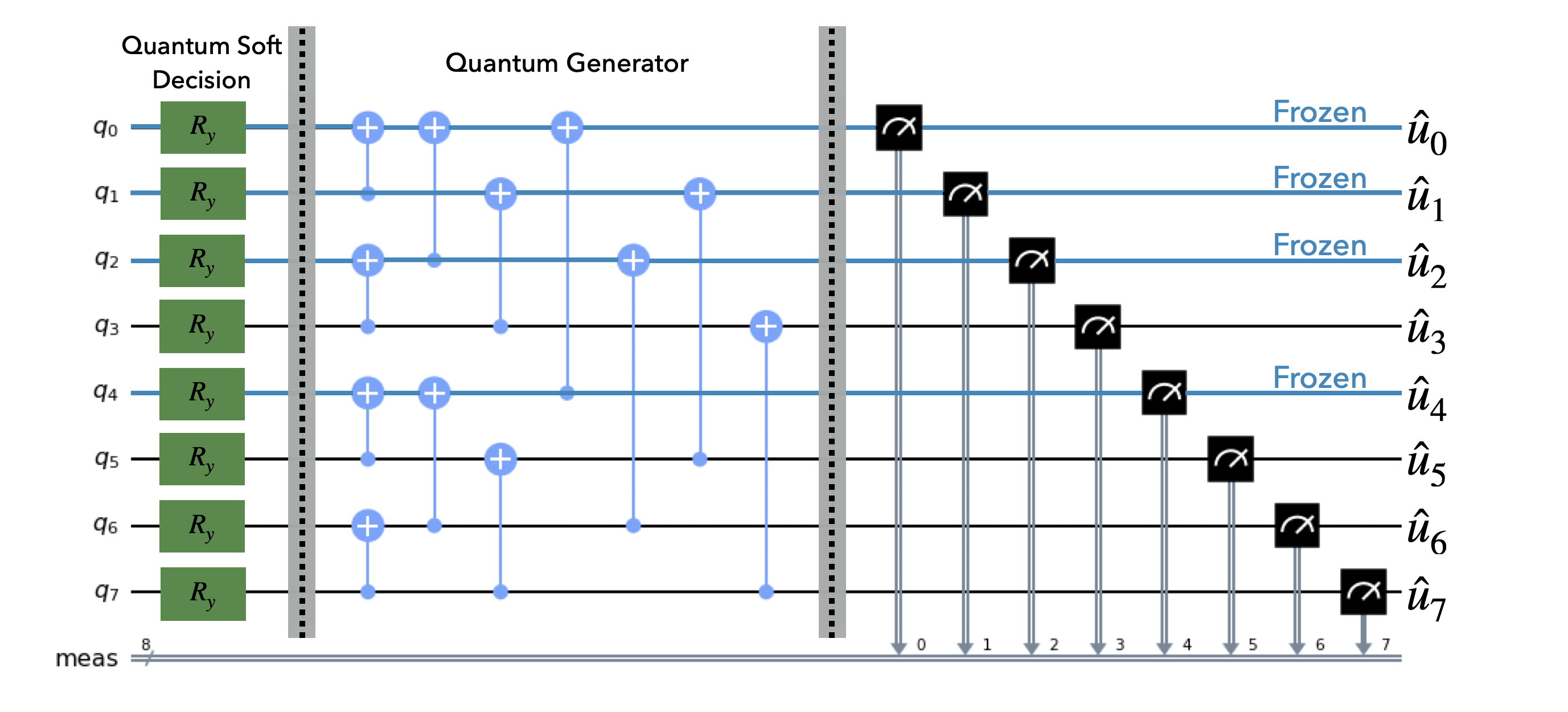 Quantum Circuit for (8,4) Polar Code